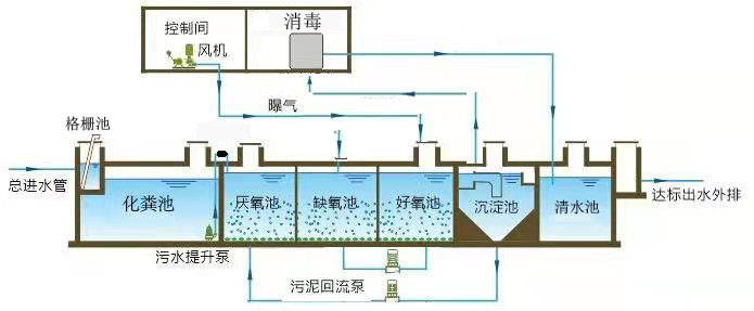 工艺流程图.jpg