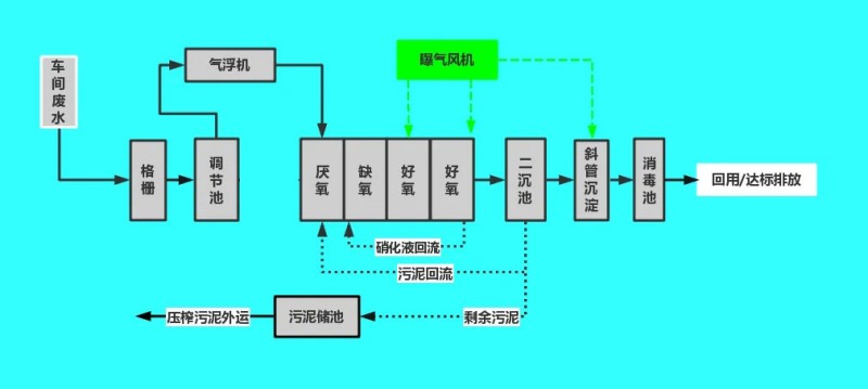 工艺流程图.jpg