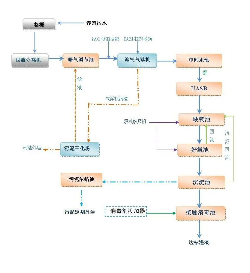 工艺流程图.jpg