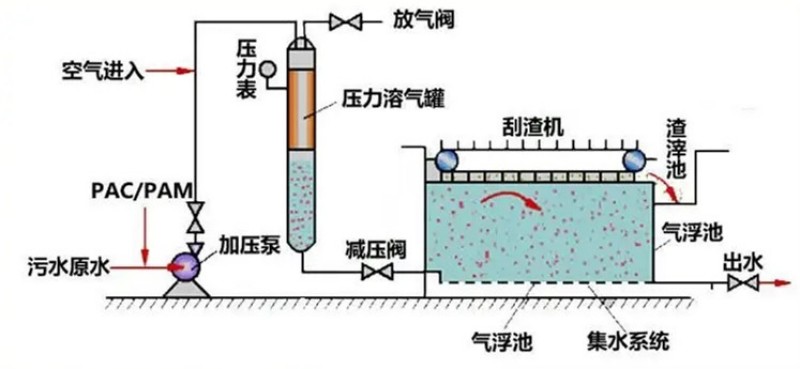 工艺流程图.jpg